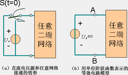 单位阶跃函数与单位冲激函数