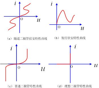简单非线性电阻电路的分析
