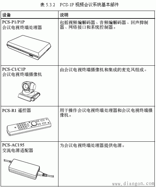 MCU、终端设备的安装、接线和使用