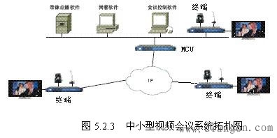 典型视频会议系统拓扑图