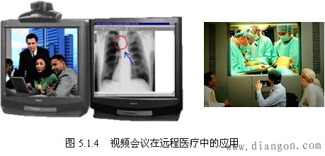 视频会议的发展及分类