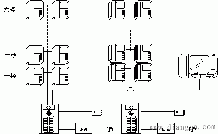 楼宇对讲系统设备选型及配置