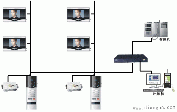 楼宇对讲系统应用场所