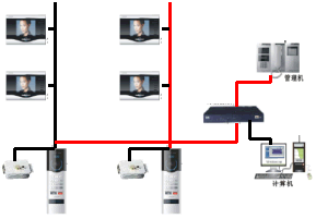 楼宇对讲系统应用场所