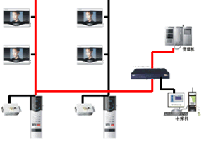 楼宇对讲系统应用场所