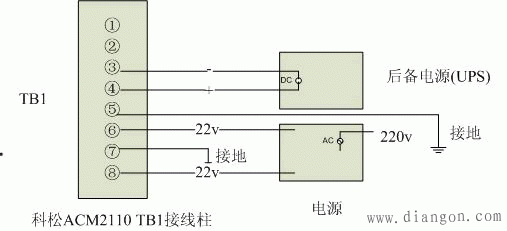 门禁控制器接口及接线图