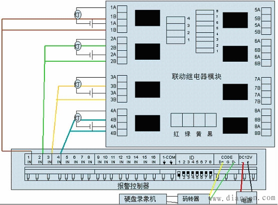 联动模块和DVR报警控制器的连接