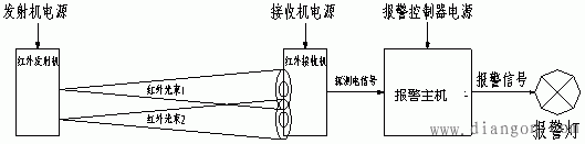 入侵报警系统报警探测器和地址码模块的连接方法