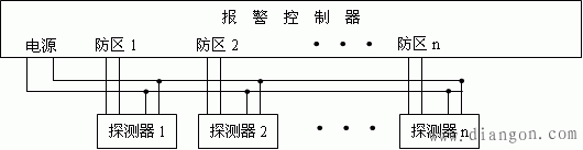 入侵报警探测器的安装