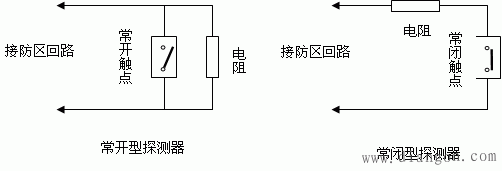 入侵报警探测器的安装