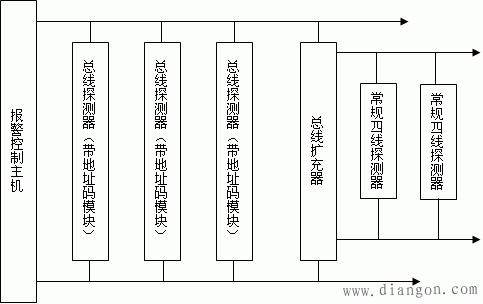 入侵报警探测器的安装