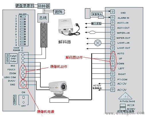 摄像机解码器的安装和调试方法