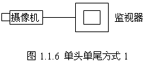 视频监控系统的分类