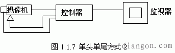 视频监控系统的分类