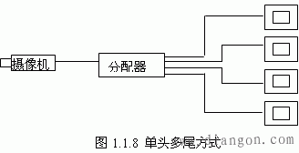 视频监控系统的分类