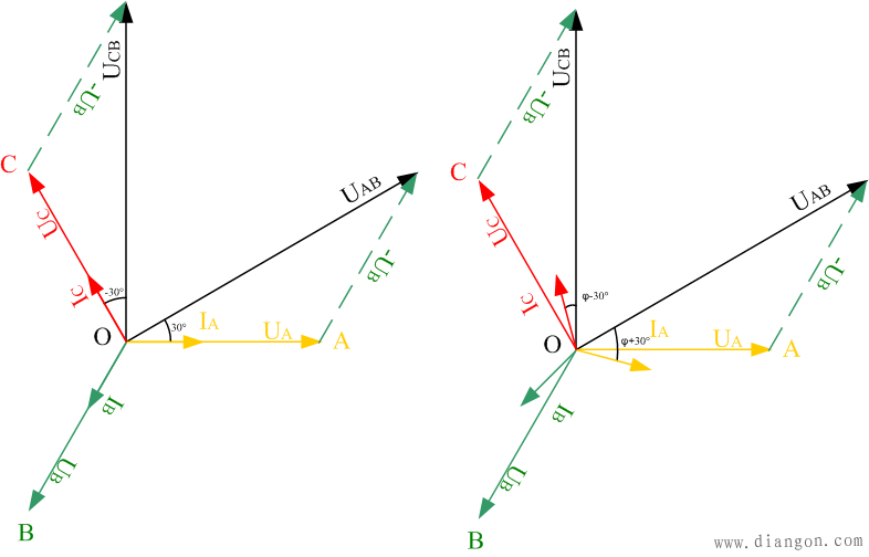 二瓦计中线电压、相电压、线电流及相电流的相位关系