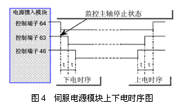 西门子802D数控系统PLC编程与应用