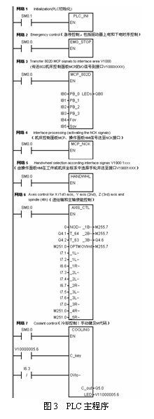 西门子802D数控系统PLC编程与应用