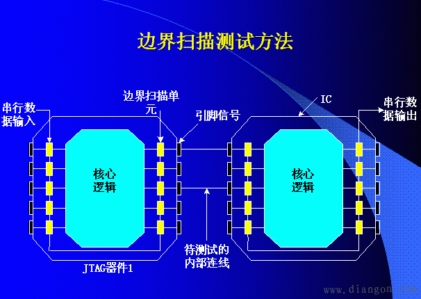 Altera系列可编程逻辑器件的结构和原理