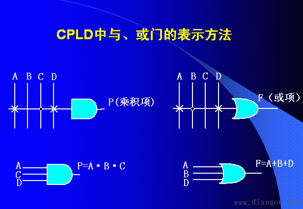 复杂可编程逻辑器件（CPLD）的基本原理
