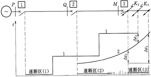 低电压闭锁的方向电流速断保护