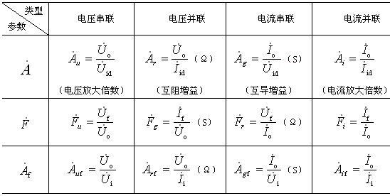 负反馈放大电路的四种基本类型