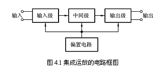 集成运放的典型结构