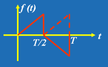 周期函数分解为付里叶级数