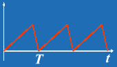 非正弦周期信号