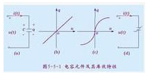 线性电容的电压电流关系及区别