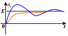 二阶电路的零状态响应和阶跃响应