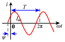 正弦量及其正弦量的三要素_相位差_正弦电流、电压的有效值