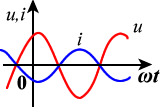 正弦量及其正弦量的三要素_相位差_正弦电流、电压的有效值
