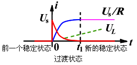 动态电路的方程及其初始条件