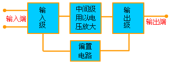 运算放大器的电路模型