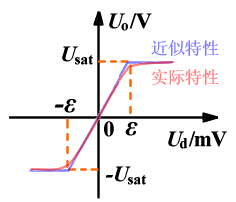 运算放大器的电路模型