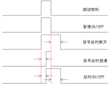 光电开关的安装与测试