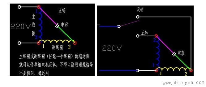 怎样使用万用表和使用万用表的注意事项