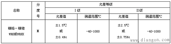 热电偶硬件接线及测试