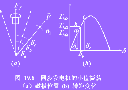 同步电机的振荡