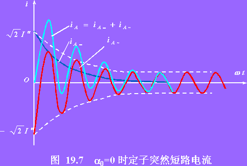 电动机突然短路电流