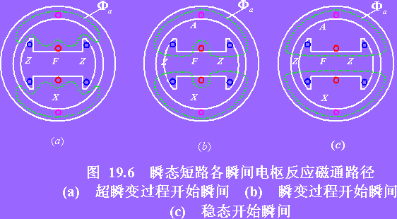 电动机三相突然短路的分析