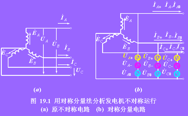 同步发电机不对称运行的分析方法