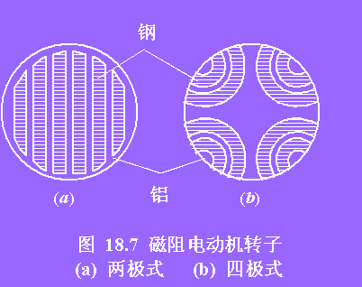 磁阻同步电动机