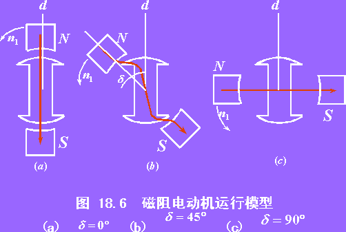 磁阻同步电动机