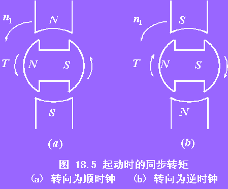 同步电动机的异步启动