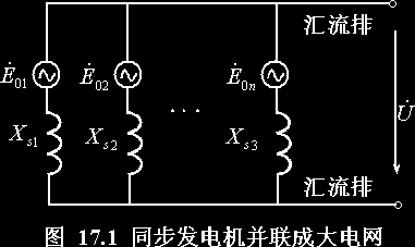 同步发电机并联运行条件及其方法