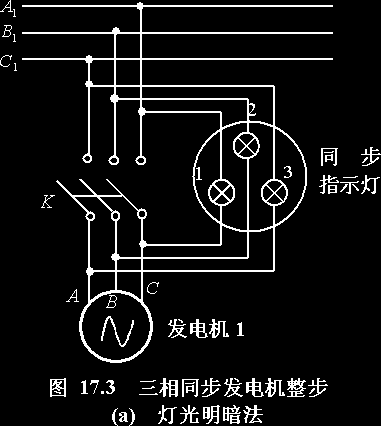 同步发电机并联运行条件及其方法