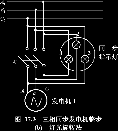 同步发电机并联运行条件及其方法