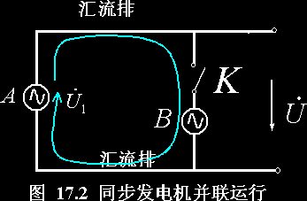 同步发电机并联运行条件及其方法